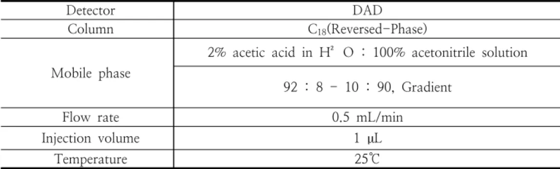 Table  1.  Analysis  conditions  of  isoflavone  for  HPLC
