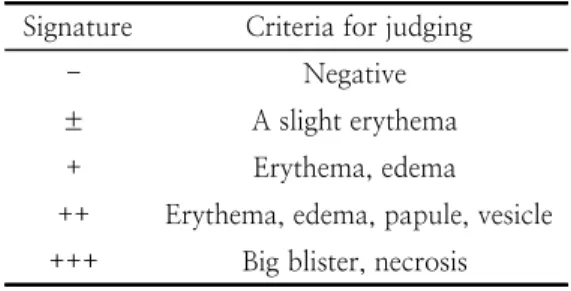 Table  2.  A  criterion  of  patch  test