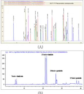 Fig.  2.  Effects  of  curcumin  on  cell  viability  in  RAW  264.7  cells.  Values  represent  mean  ±  standard  deviation  of  three  measurements.
