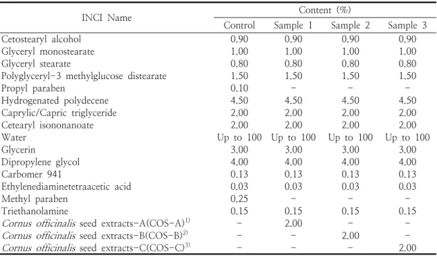Table  1.  Formulation  of  the  emulsion  containing  Cornus  officinalis   seed  extracts37℃에서  48시간  동안  배양하며  배양  시작을  기준으로  12,  24,  48시간에  흡광도를  측정하였으며 흡광도의  증가가  나타나지  않는  농도를  MIC로 설정하였다