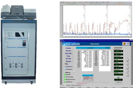 Fig.  2.  FT-IR  device  for  measuring  the  non-regulated  emissions. 분석을  통하여  최종  결과를  분석하였다
