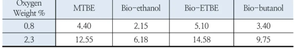 Table  2.  Comparison  of  test  mode.