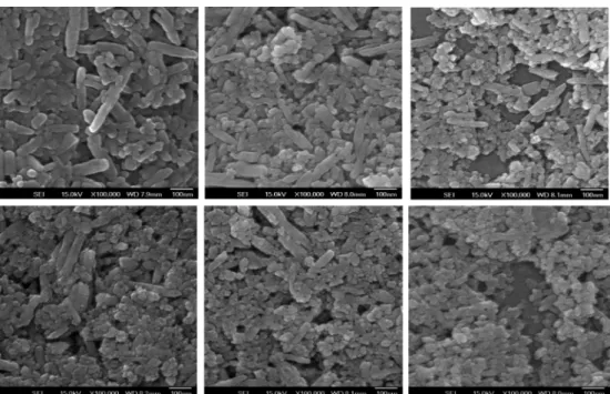 Fig. 1. FE-SEM morphologies of BaCO 3  and TiO 2  powder mixtures with different milling times; (a) as-mixed, (b) 5 min, (c) 10 min, (d) 15 min, (e) 20 min and (f) 25 min.