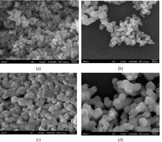Table 1. Specific surface area of BaTiO 3  powders heat-treated at different temperatures and its particle size calculated from specific surface area