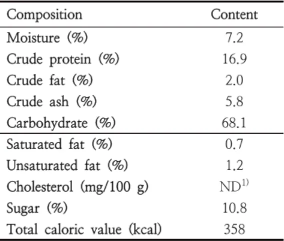Table  1.  Proximate  and  nutritional 