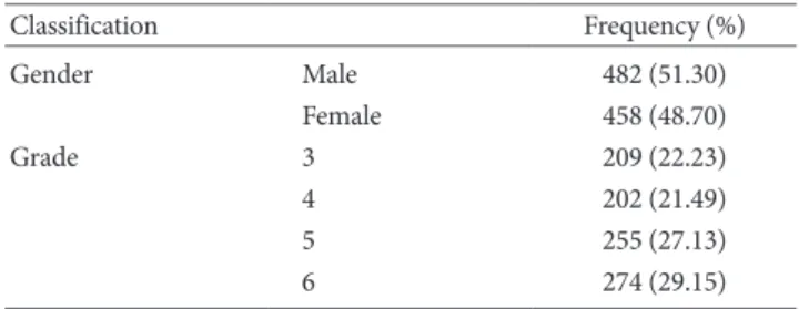 Table 1. Demographic Characteristics of Respondents in the Study