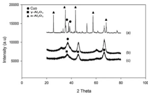 Fig.  6.  SEM  image  of  metal  oxide.