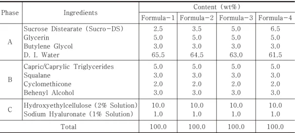 Table  3.  Stability  of  Liquid  Crystal  Structure  Regarding  LC  Cream  depend  on  The  Various  pH  Conditions; 