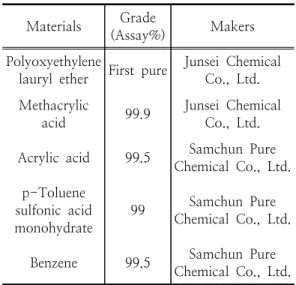 Table  1.  Experiment  Material.
