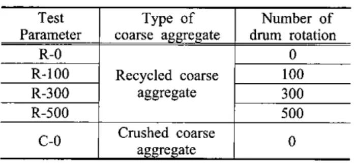 Table 3. Prope 띠 es of used cement