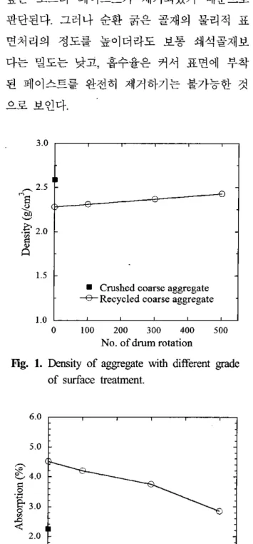 Table 8. Unit weight and solid volume percentage of aggregates