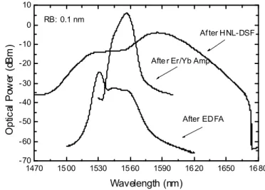 그림 1. Measured optical spectra [15].