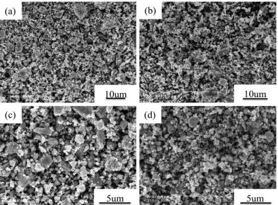 Fig. 4 shows the FE-SEM morphologies and the EDS mapping results of alloyed Ni 3 S 2  powders before (a) and after (b) wet ball milling processes, respectively