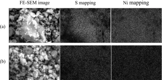 Fig. 7 shows the XRD patterns of resulted NiS 2  powder particles before (a) and after (b) wet milling process, from which we can know there was no impurity formed in the whole milling course by the virtue of the comparison with represent cubic NiS 2  phas