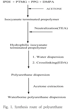 Table  1.  Recipe  for  the  preparation  of  polyurethane  dispersion.{(NCO/OH)  mole  ratio}