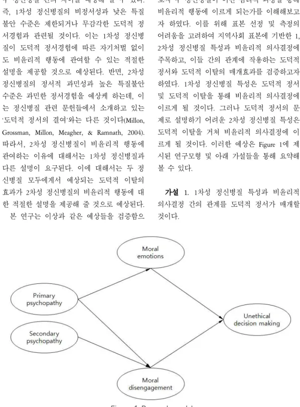 Figure 1 . Research model