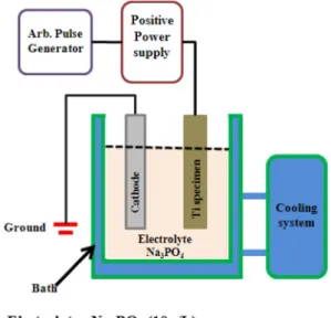 Fig. 1. Experimental diagram for Micro-arc oxidation of a Ti specimen.