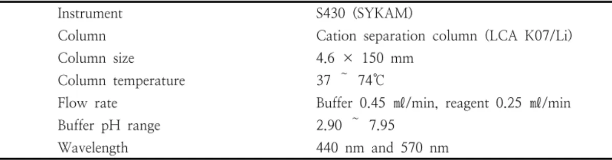 Table  2.  Operating  conditions  of  free  amino  acid  auto-analyzer