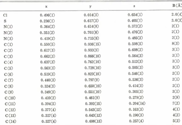 Table  I -Final  atomic  coordinates  and  isotropic  thermal  parameters.  The  estimated  standard  deviations  given  in  parentheses  refer  to  the  last  decimal  positions