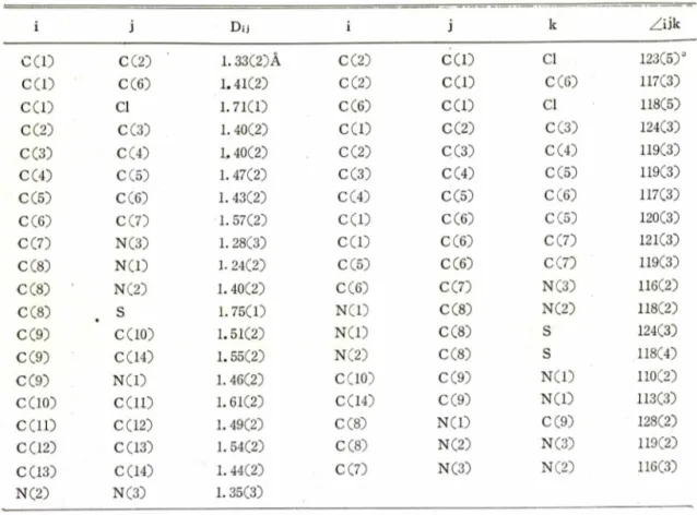 Table  III-Bond  lengths  and  angles  in  M-cyclohexyl-iVrCo-chlorobenzaO  imino thiourea