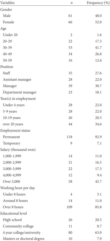 Table 1. Demographic Characteristics of Participants (N=127)