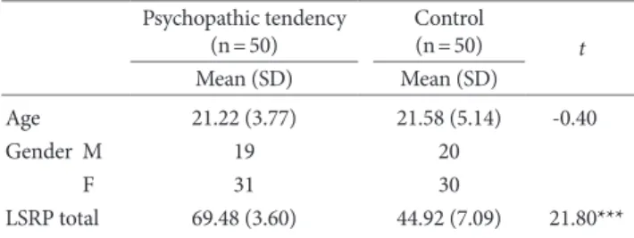 Table 1. Demographic Characteristics of Psychopathic Tendency  Group and Normal Control