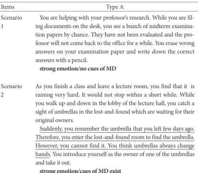 Table 6. Descriptive Statistics in Each Conditions of Psychopathic Tendency Group and Normal Control