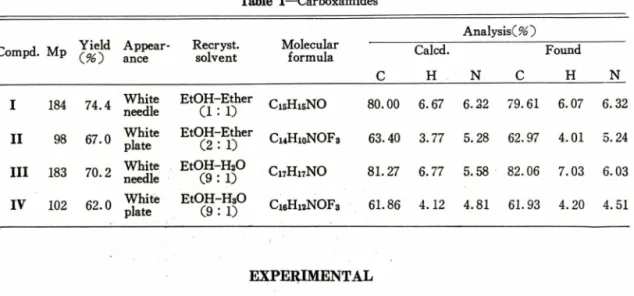 Table  I ᅳ Carboxamides Analysis(%) Compd.  Mp  ™   S 厂 -  S n t   ^ ™ C  H   N   C  H   N 1 0 Et h e o h2 o q tI  :I  :I  :I:OHa§C2OHC9toHsEtEtEtEt|1I!  |1麻!^nvp^nvp402 04.7.0.2.767648321891810IIIVIIII