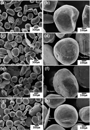 Fig. 4. Low and high magnification FE-SEM micrographs of Mg-Fe milled powder fabricated by planetary ball milling with different milling time