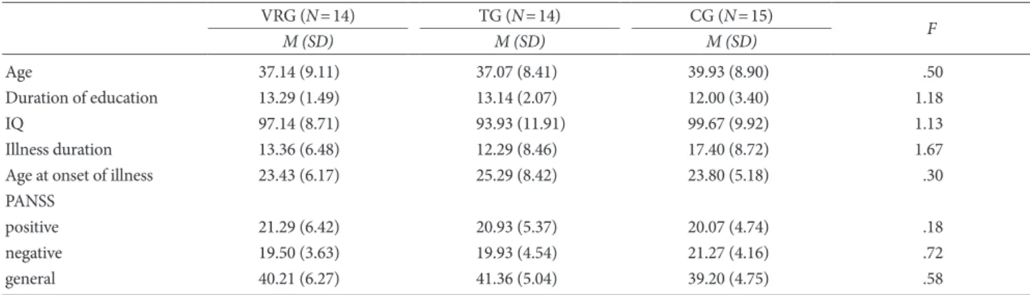 Table 2. Demographic Characteristics and Clinical Data of Rehabilitation, Comparative and Control Groups 