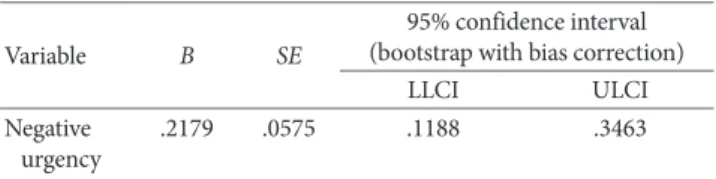 Table 3. Bootstrapping Analysis for Indirect Effect 