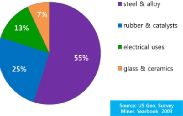 Fig. 3. Annual production change of thin-film solar cell [9].