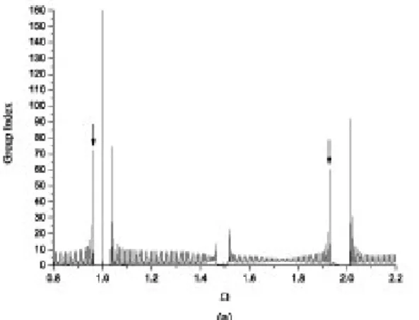 Figure 1 summarizes two characteristics of the PC necessary for nonreciprocal frequency  doubling calculated using the so-called invariant imbedding method