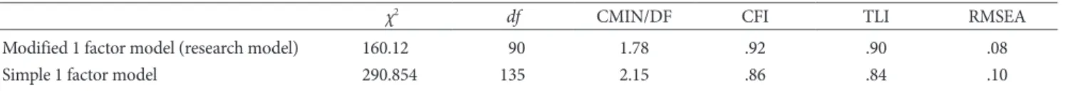 Table 4. Pearson Correlations Between ELOCS and Other Self-Report  Questionnaires 1 2 3 4 5 1