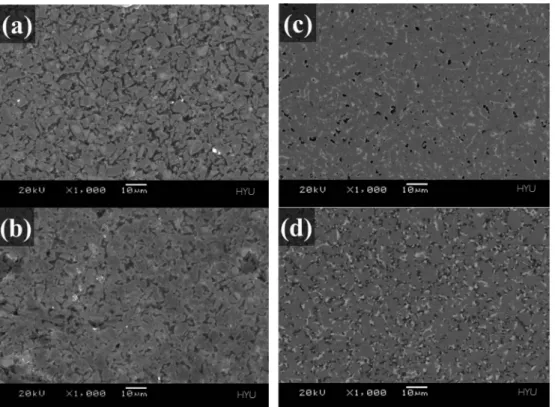 Fig. 3. Changes in relative density and grain size of (Nd,Dy)- (Nd,Dy)-Fe-B magnets fabricated by spark plasma sintering.