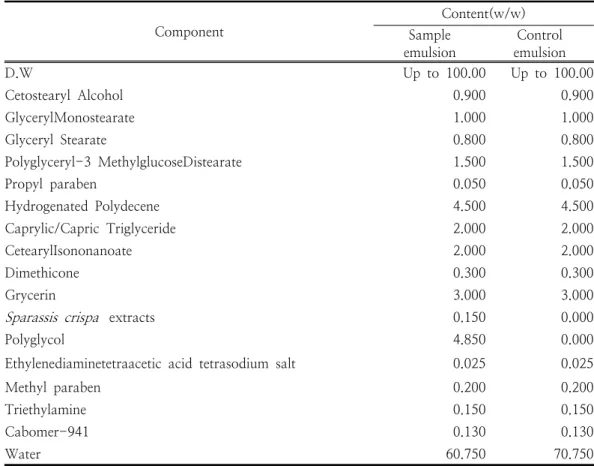 Table  1.  Formulation  of  emulsion  containing  Sparassis  crispa   extracts션의  안정성을  평가하기  위해  4,  25,  45°C의  온도에서 Multi-room incubator(JSMI-04CP 4room  chamber,  JSR)  보관하여  물리화학적  특성에  대한  경시적  변화를  평가하였다