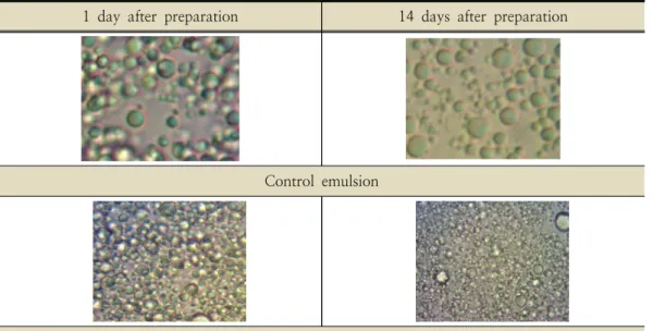 Table  3.  Microscopic  aspect  of  the  emulsion  containing  extracts  from  Sparassis  crispa  (X400)