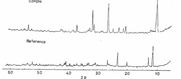 Fig.  1—X-ray  diffraction  pattern  of  pearl  pigment  and  bismuth  subnitrate.