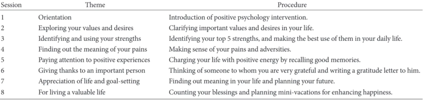 Table 3. Session-by-Session Summary Description of Group Positive Psychology Intervention