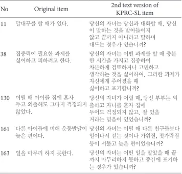 Table 2. Example of Revised Items