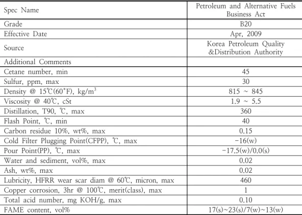 Table  9.  Current  B20  Specifications[1]