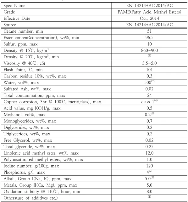 Table  4.  Current  EU  biodiesel  Specifications[10]