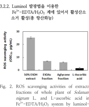 Table  1.  Cellular  Protective  Effects  of  Extract/Fractions  of  Whole  Plant  of  Solanum  nigrum   L