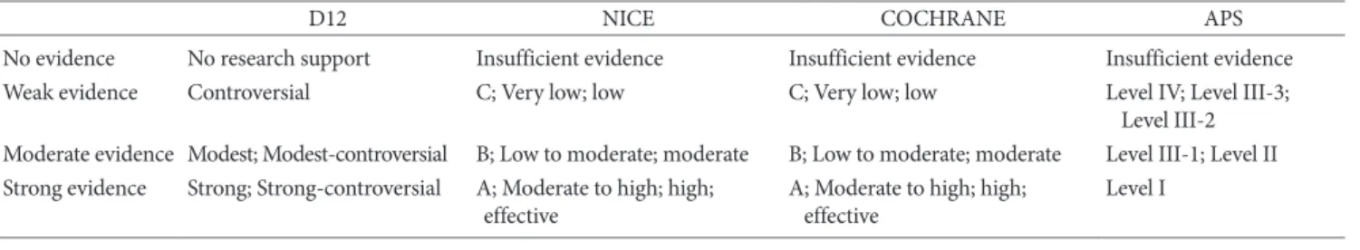 Table 6. Description of “This Way Up” Program Module Program Description