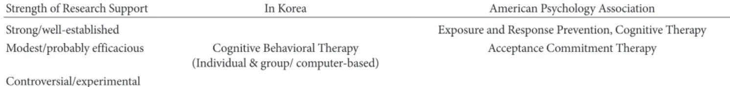 Table 4. Evidence-Based Treatment for Obsessive-Compulsive Disorder