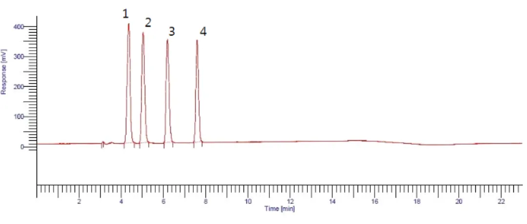 Fig.  2.  HPLC  chromatogram  a  four  mixture  of  the  sturdied  cationic  surfactants;  1