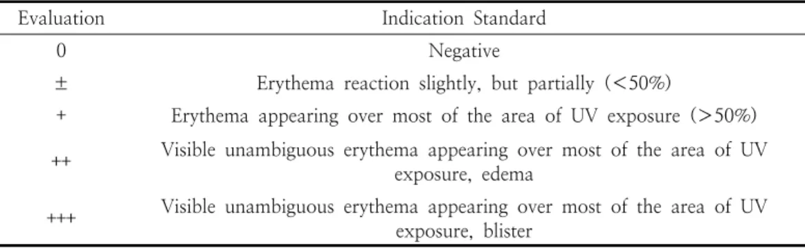 Table  5.  Indication  Standard  of  Erythema  State
