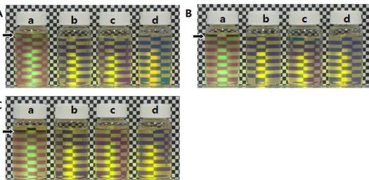 Fig.  5.  Stability  of  water-in-oil  emulsions  with  different  conditions  after  4  weeks.