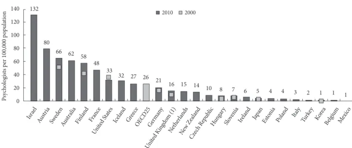 Figure 1. MHS providers per 100,000 population.