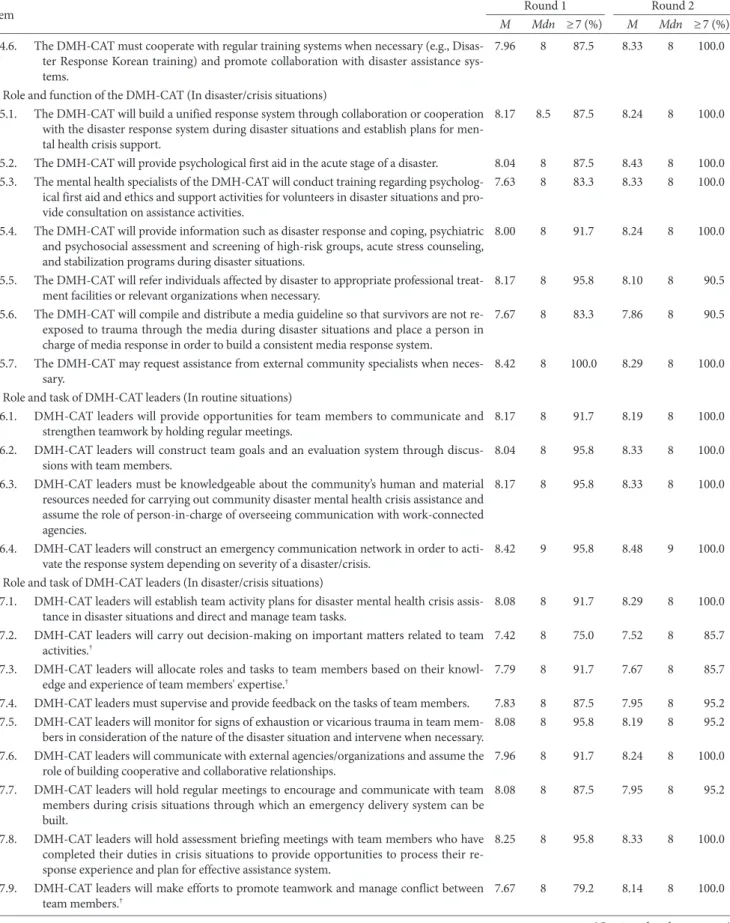 Table 2. Continued